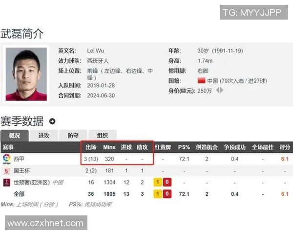 武磊冲击金球奖？数据全面对比分析