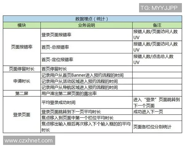 预测：战术解析胜率几何？数据模型告诉你答案