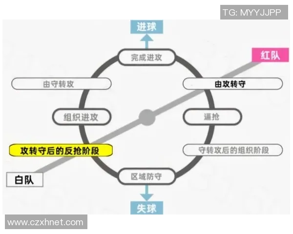 足球战术发展及现代比赛策略探讨 足球战术发展及现代比赛策略探讨
